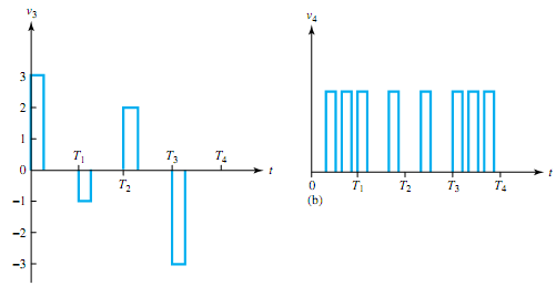 1237_What is Discrete signals.png